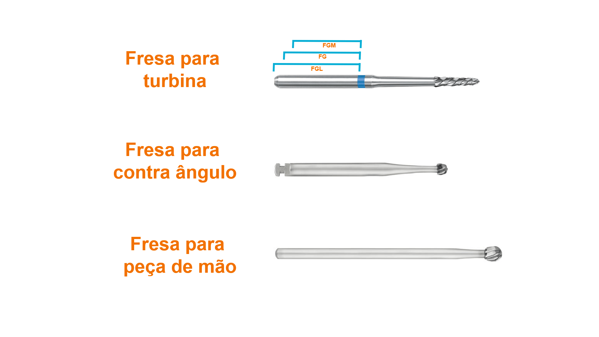 Fresas dentales para turbina, contra ángulo y pieza de mano