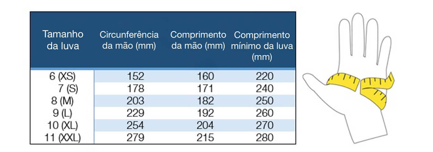 medidas do tamanho da luva