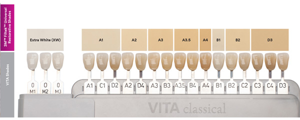 Cores de la guiía VITA e Filtek Universal Restorative de 3M