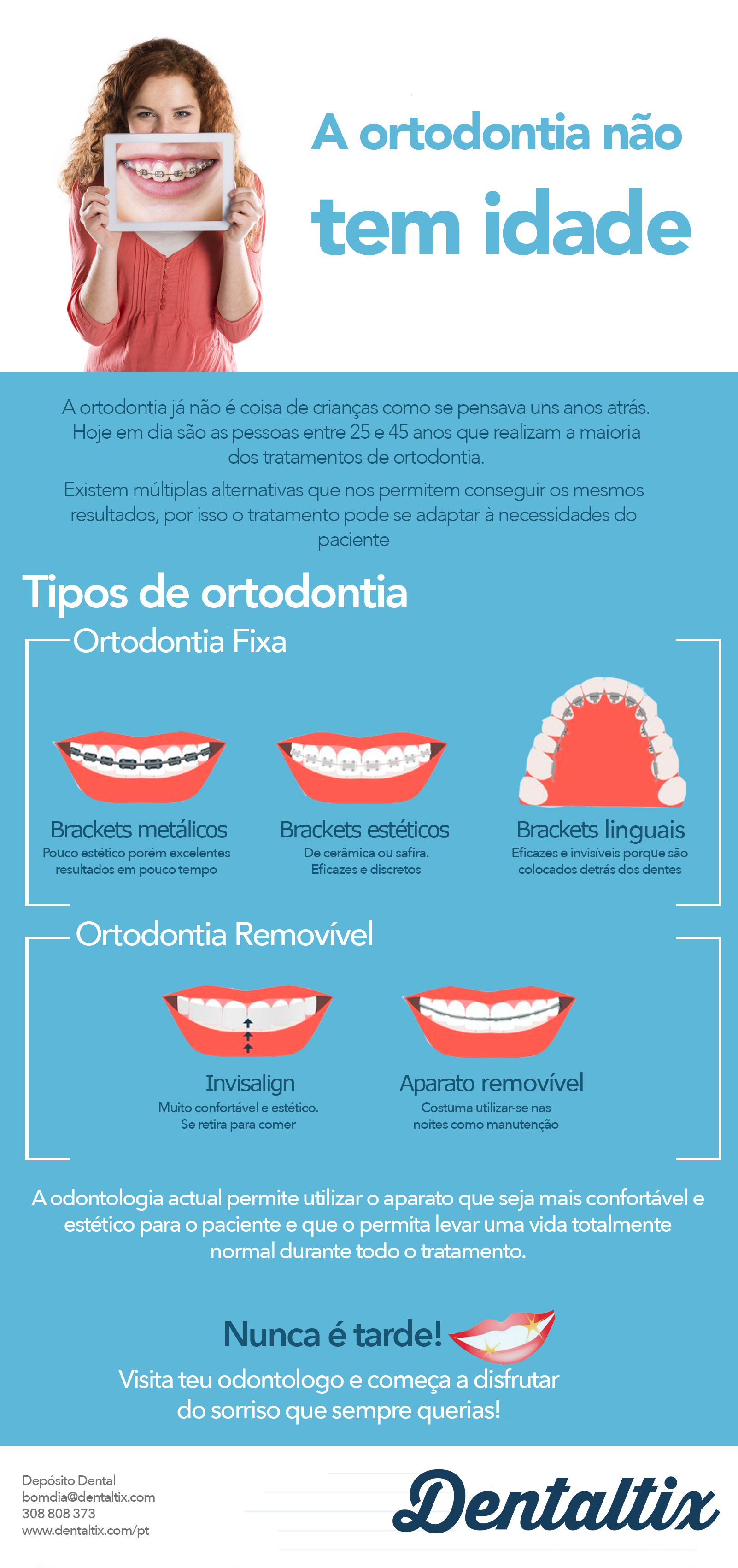 infografia: Tipos de ortodoncia