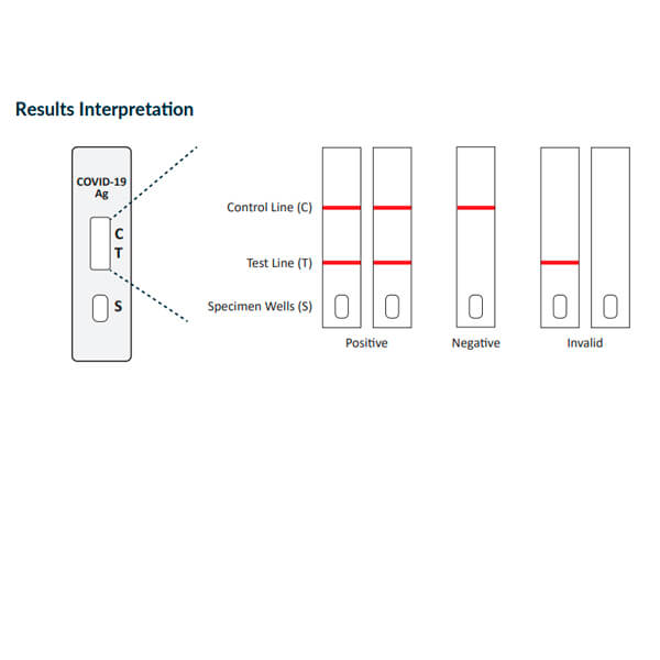 Teste de antigénios de GSD NovaGen SRAS-CoV-2 Covid-19