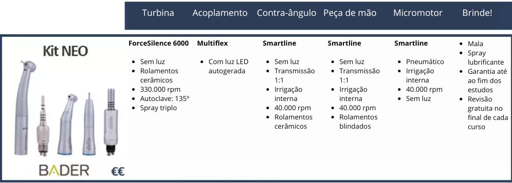 Kit rotatorio Neo Bader