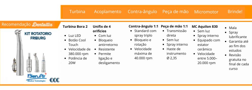 Kit rotatorio Mk dent