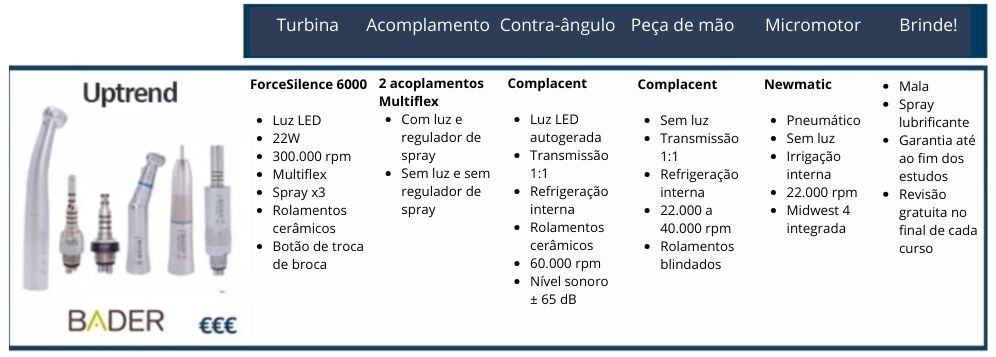 Kit rotatorio uptrend Bader
