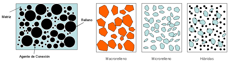 MICRORELLENUM STRUCTURE OF COMPOSITE PARTICLES