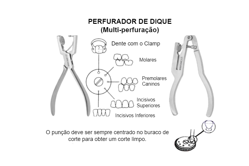 Diagrama que ilustra como funciona um furador de diques