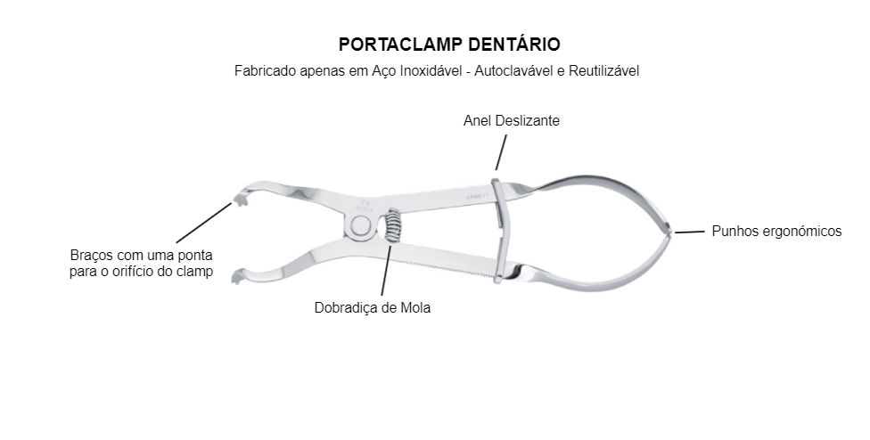 Diagrama ilustrando como funciona porta-clamp dentário