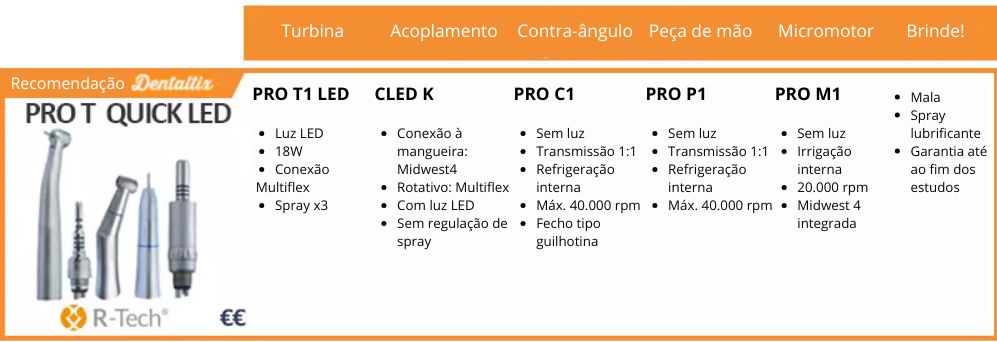 Kit rotatorio Pro T quick