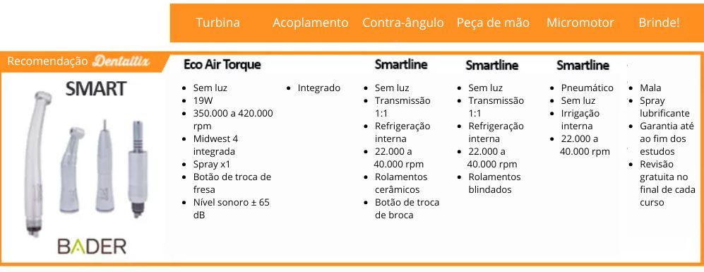 Kit rotatorio Smart Bader