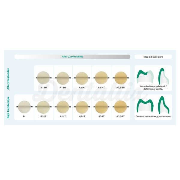 Initial LRF: Blocos CAD/CAM (5 peças) GC - Dentaltix