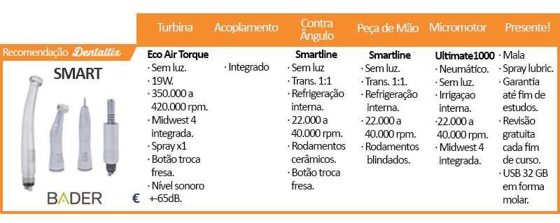 Kit Smart Rotatory Instrument