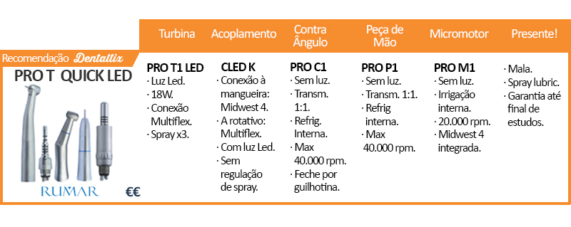 Kit Pro t Quick LED