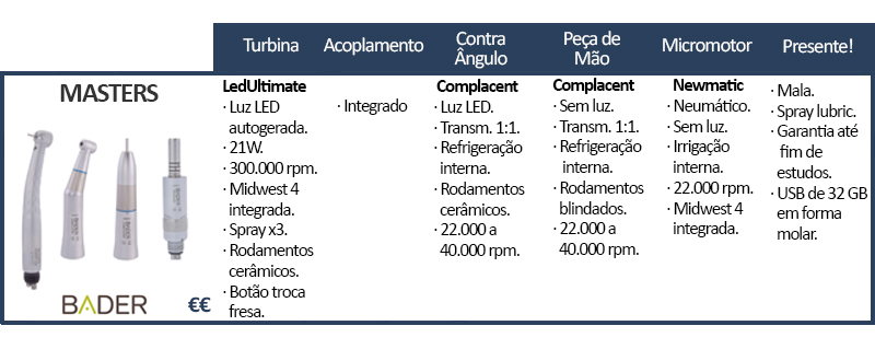 kit alunos instrumentos rotativos masters