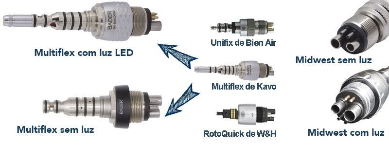 Tipos conexión de rotatorio