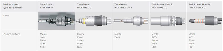 Turbinas Twin Power Morita - Dentaltix