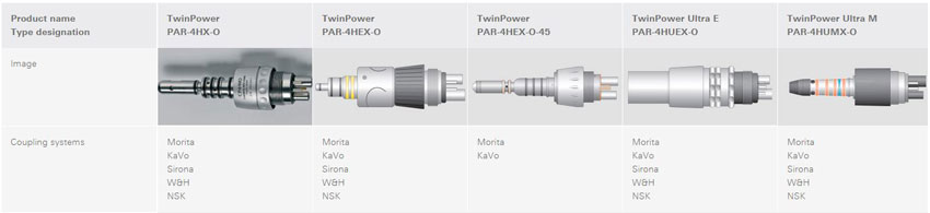 Turbinas Twin Power Morita - Dentaltix