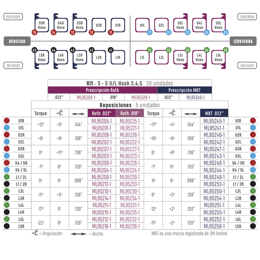 BRACKETS EN CÉRAMIQUE AVEC SLOT MÉTALLIQUE MBT .022 