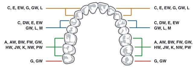 Clamps para dique de Goma Dentsply