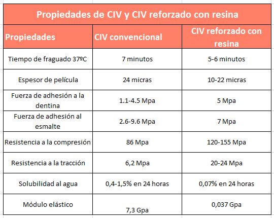 comparativa_cemento_ionomero_convencional_y_resina.jpg