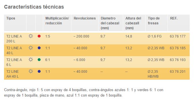 Especificaciones técnicas contra-ángulo T2