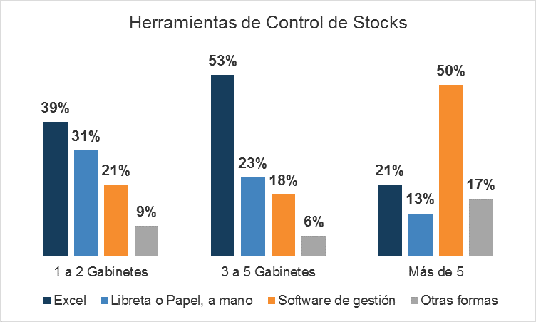Software gestion stocks