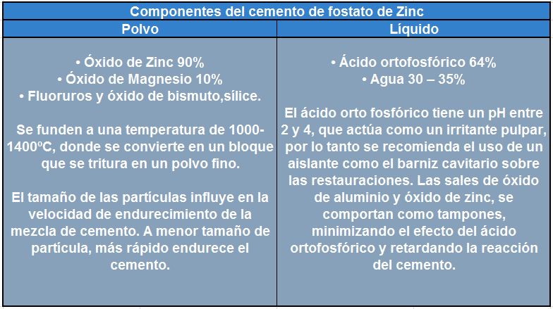 Todo lo que debes saber sobre cementos dentales (II): Cemento de Fosfato de  Zinc - Dentaltix