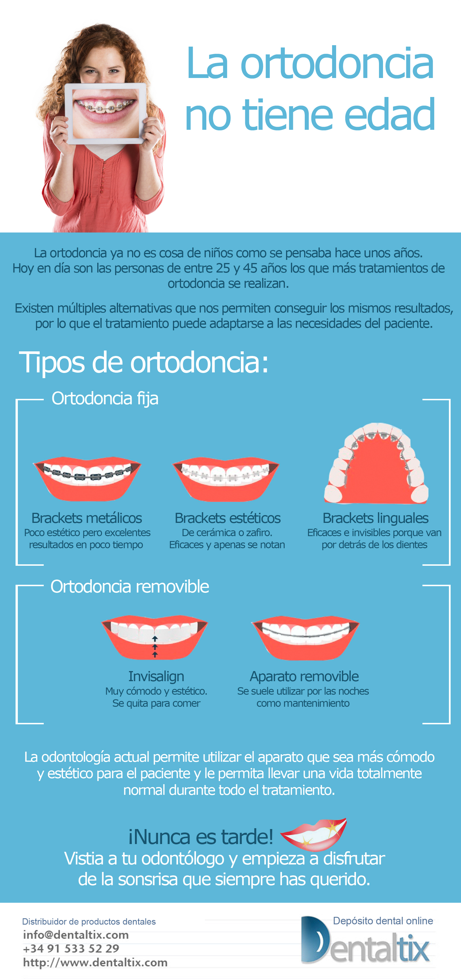 infografia: Tipos de ortodoncia