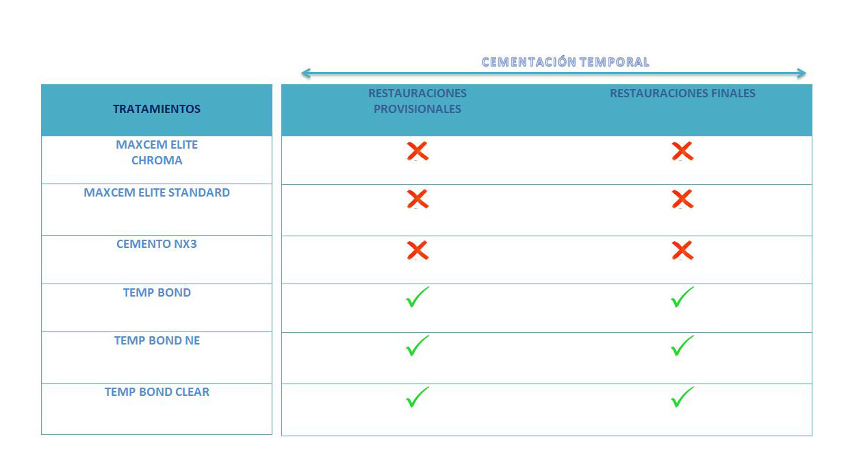 Tabla cementos y tratamientos3