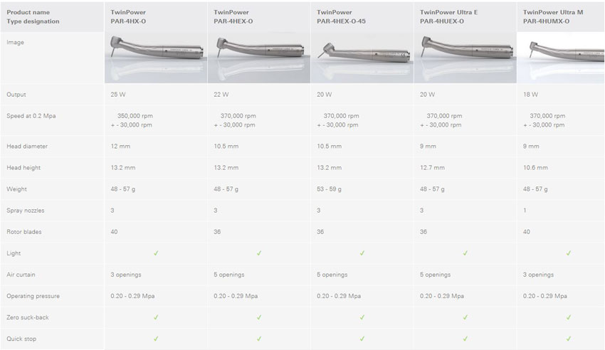 Turbines Morita à double puissance - Dentaltix